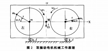 双振动电机机械工作原理