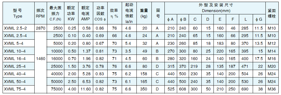 xvml立式振动电机