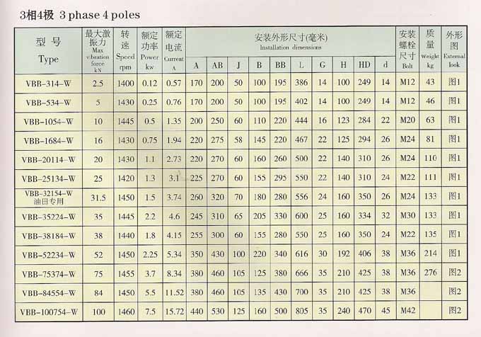VBB防爆振动电机