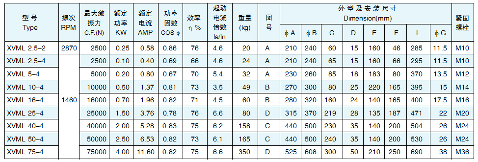 xvml振动电机