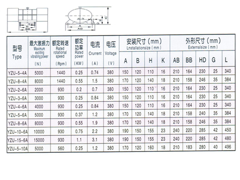 yzu粮机振动电机