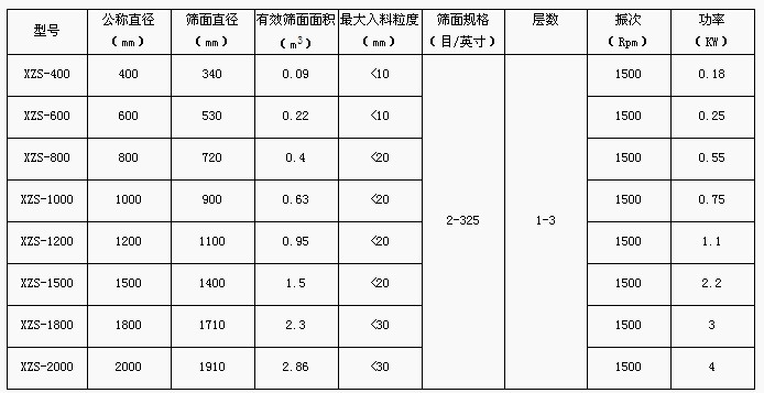 振动筛 振动筛