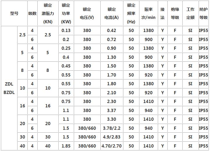 BZDL防爆振动电机参数