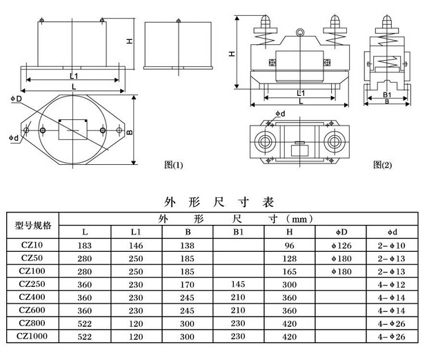 cz电磁仓壁振动器