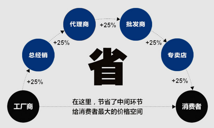 振动电机厂家直销