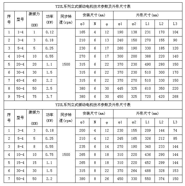 YZUL振动电机技术参数