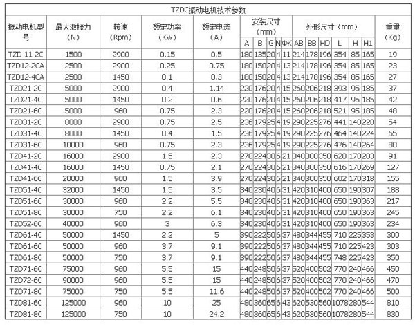 TZDC振动电机技术参数