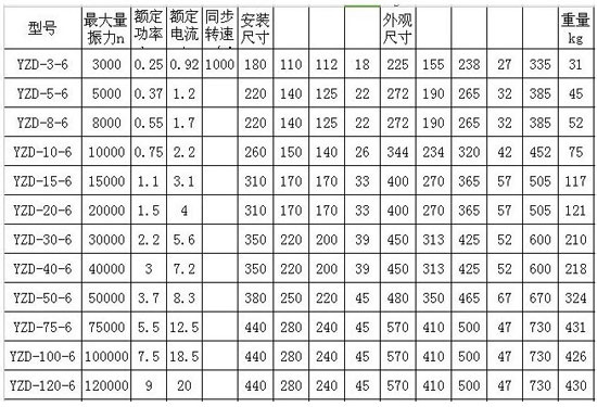 yzd振动电机技术参数