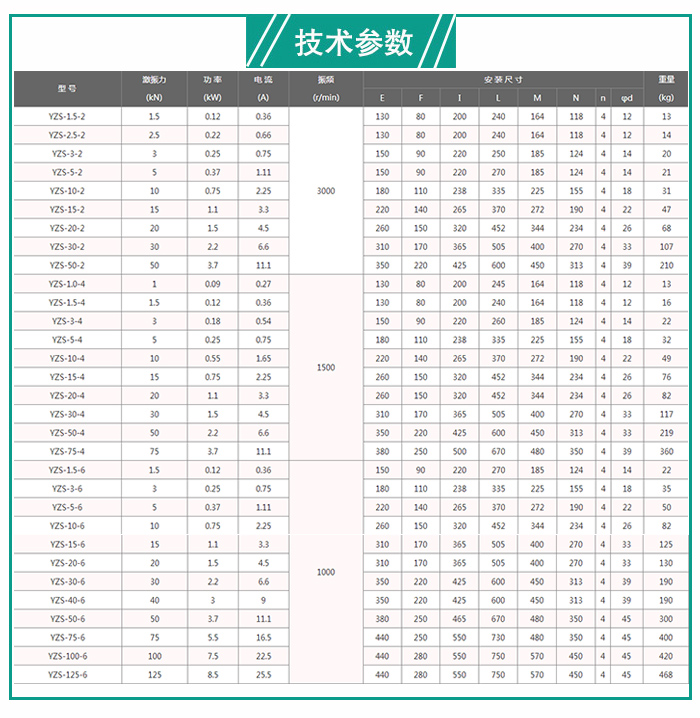 YZS振动电机技术参数