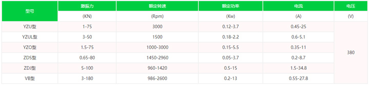 振动电机型号及参数